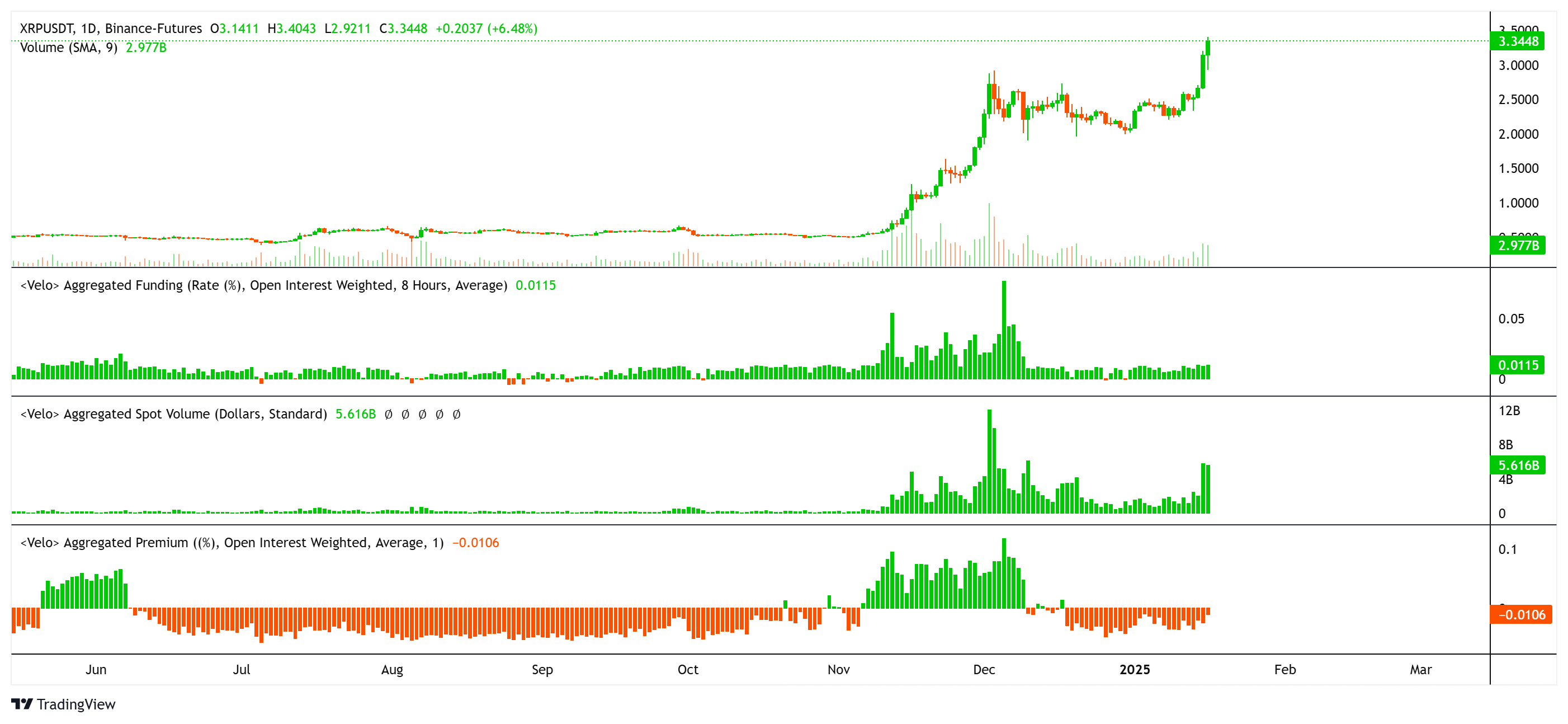 XRP، الأسواق، تحليل الأسعار، تحليل السوق