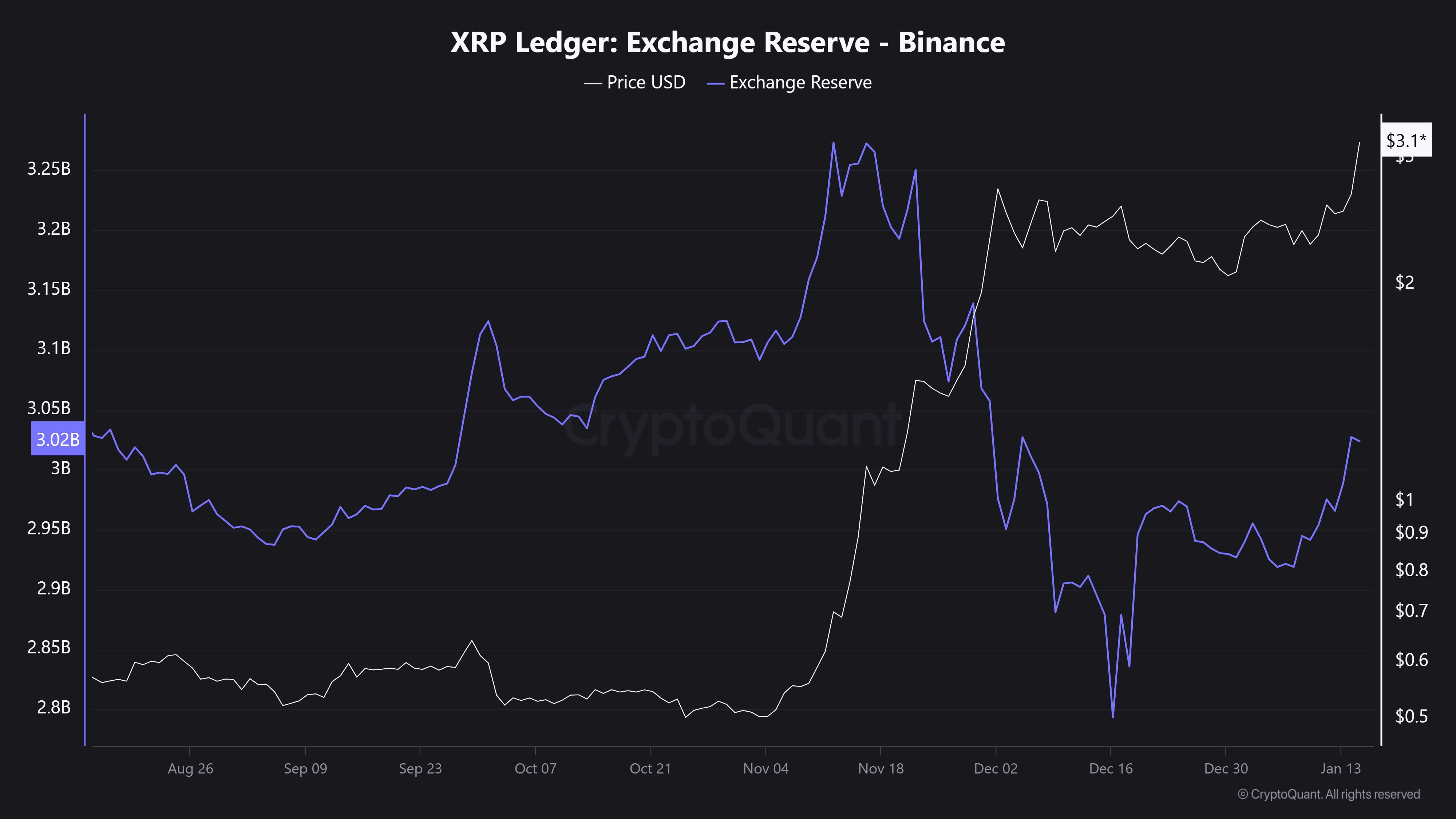 XRP، الأسواق، تحليل الأسعار، تحليل السوق