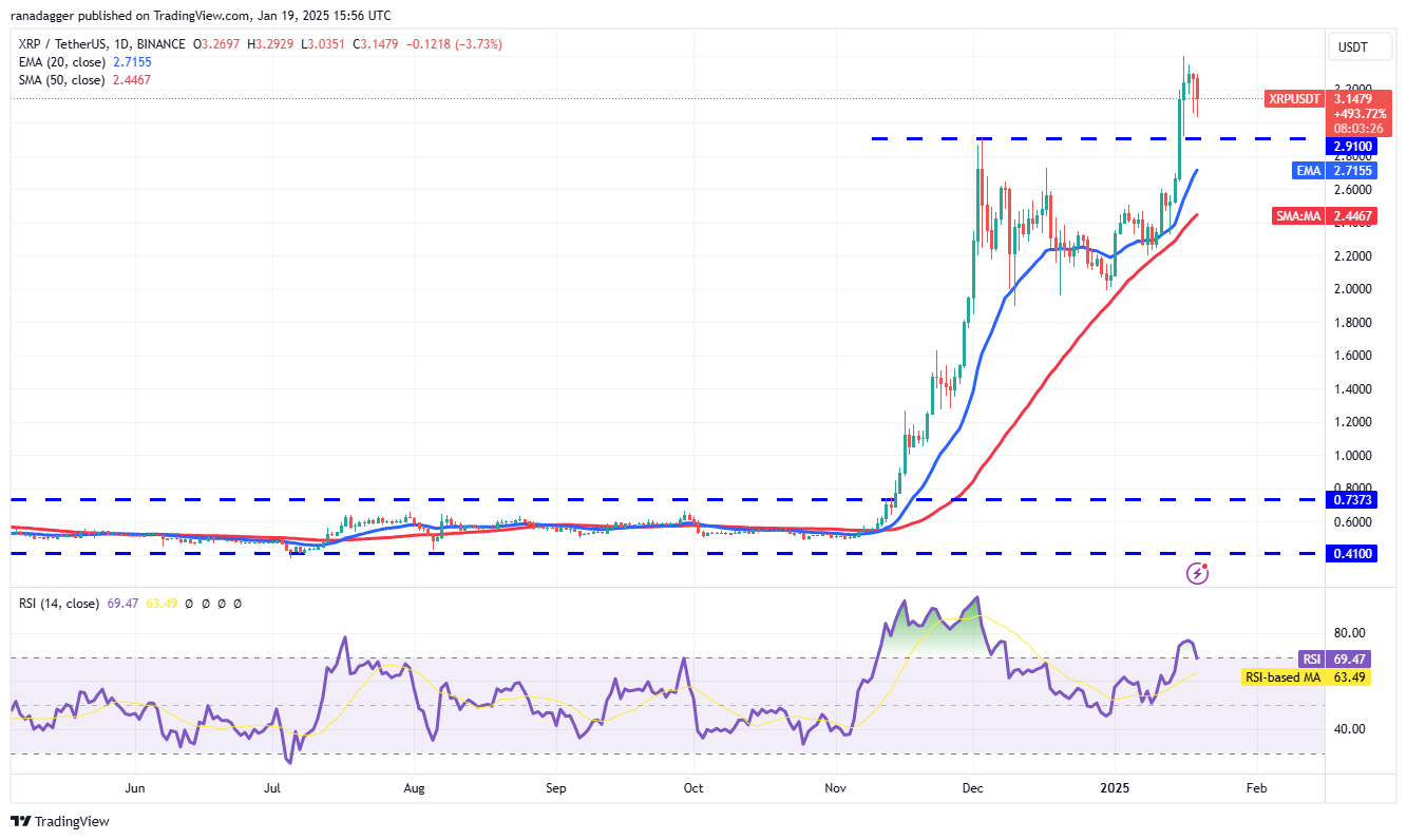 العملات المشفرة، سعر البيتكوين، XRP، الأسواق، الولايات المتحدة، بورصة العملات المشفرة، دونالد ترامب، تحليل الأسعار، تحليل السوق، ألجوراند، سولانا