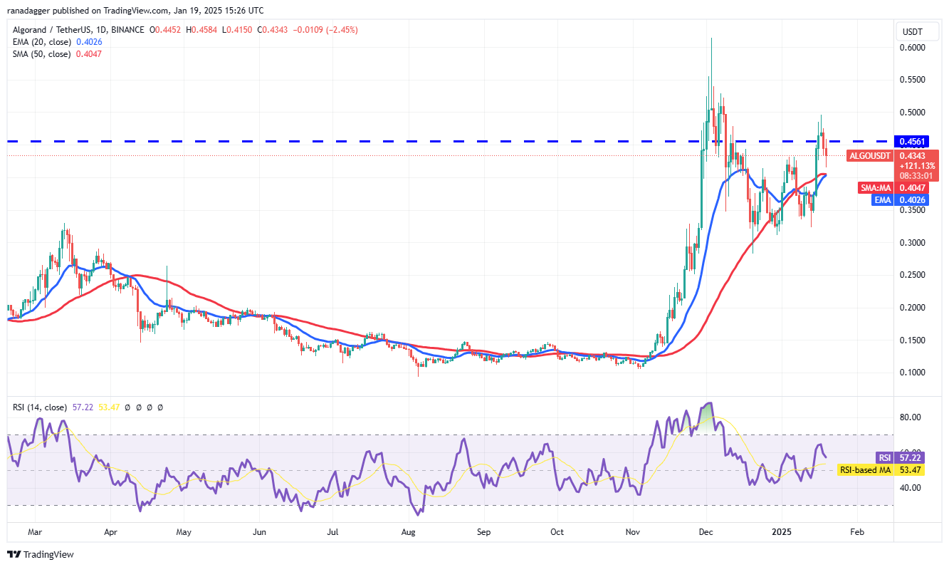 العملات المشفرة، سعر البيتكوين، XRP، الأسواق، الولايات المتحدة، بورصة العملات المشفرة، دونالد ترامب، تحليل الأسعار، تحليل السوق، ألجوراند، سولانا