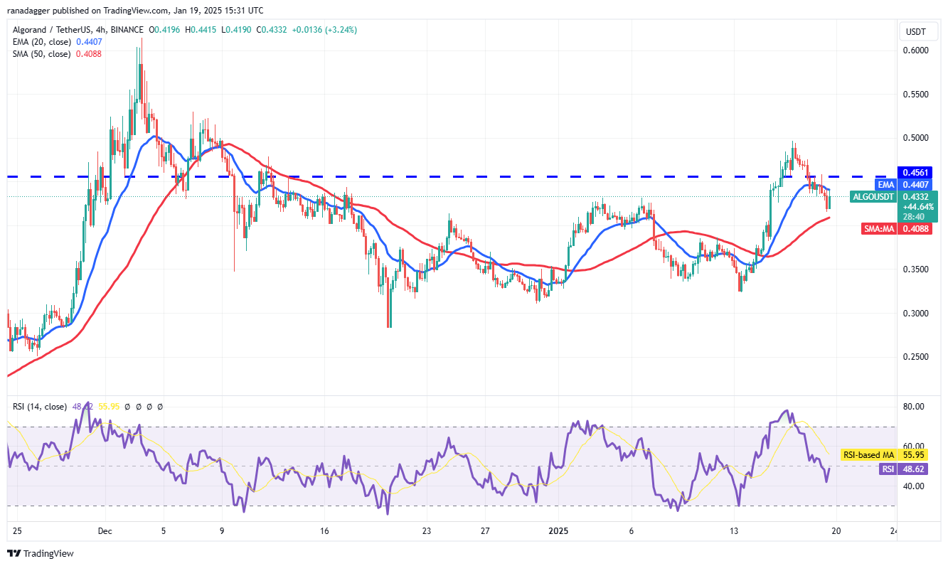 العملات المشفرة، سعر البيتكوين، XRP، الأسواق، الولايات المتحدة، بورصة العملات المشفرة، دونالد ترامب، تحليل الأسعار، تحليل السوق، ألجوراند، سولانا