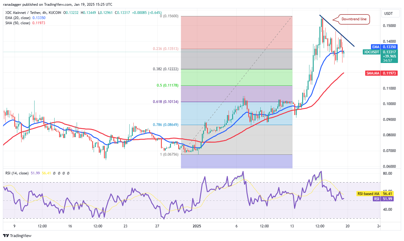 العملات المشفرة، سعر البيتكوين، XRP، الأسواق، الولايات المتحدة، بورصة العملات المشفرة، دونالد ترامب، تحليل الأسعار، تحليل السوق، ألجوراند، سولانا