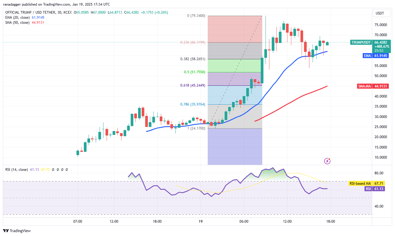 العملات المشفرة، سعر البيتكوين، XRP، الأسواق، الولايات المتحدة، بورصة العملات المشفرة، دونالد ترامب، تحليل الأسعار، تحليل السوق، ألجوراند، سولانا