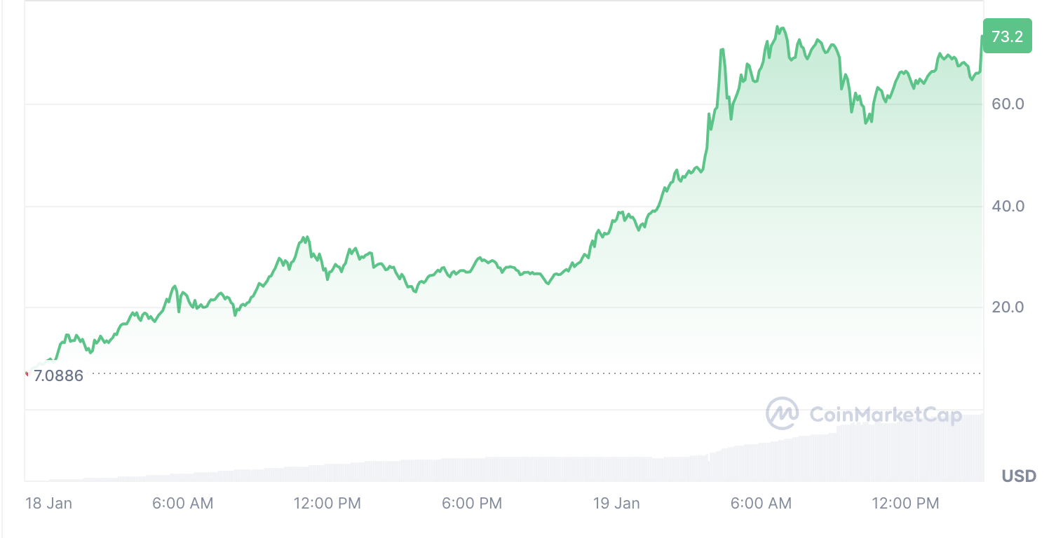 الولايات المتحدة، دونالد ترامب، سولانا، Memecoin