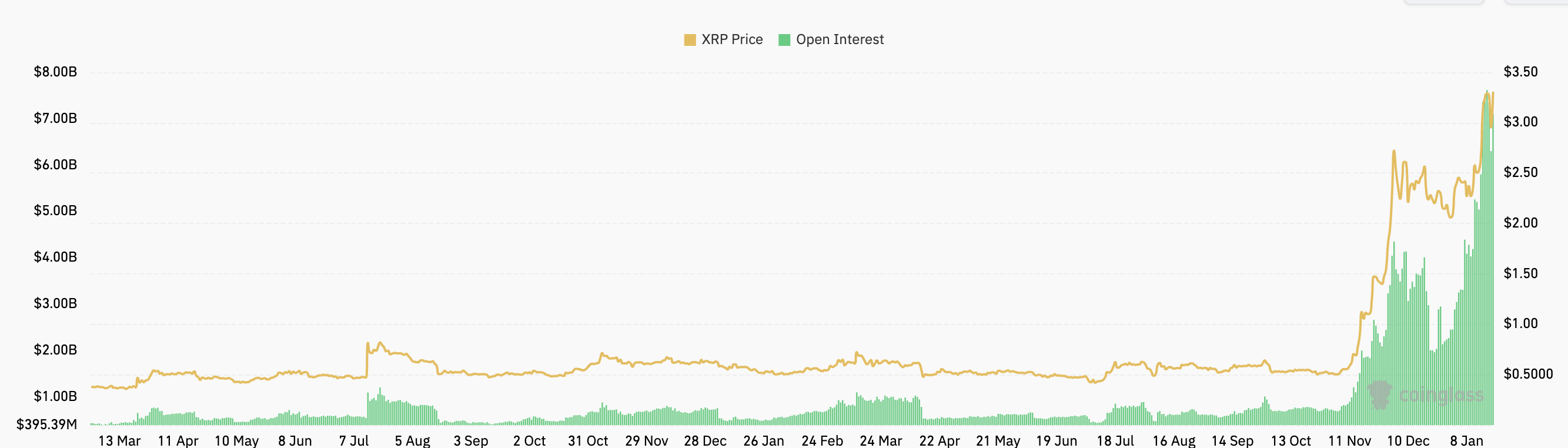 العملات المشفرة، الريبل، SEC، XRP، الأسواق