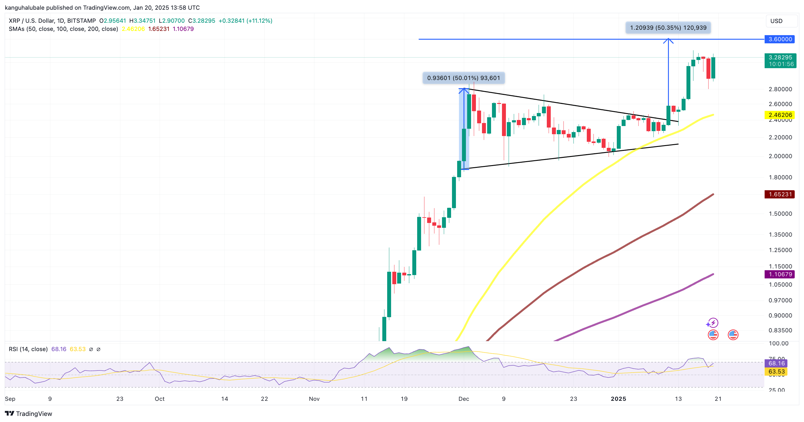 العملات المشفرة، الريبل، SEC، XRP، الأسواق