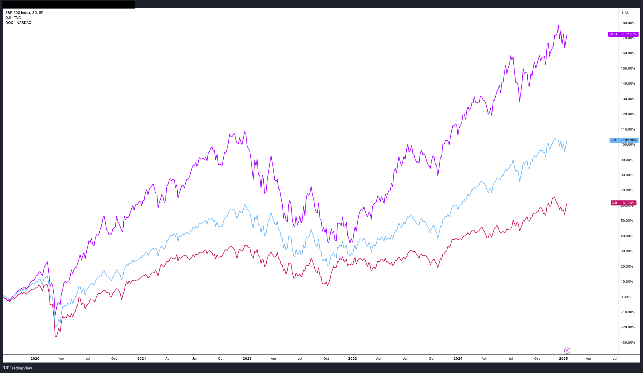 العملات المشفرة، الدولار، سعر البيتكوين، الأسواق، الأسهم، البيت الأبيض، السندات، دونالد ترامب، Bitcoin ETF