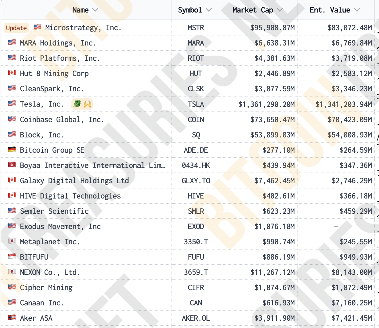 سعر البيتكوين، الأسواق، تحليل الأسعار، تحليل السوق، الإستراتيجية الدقيقة