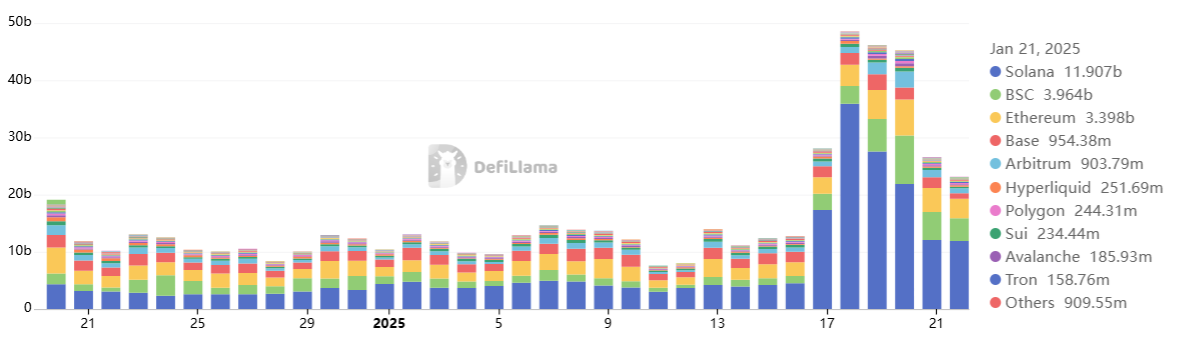 العملات المشفرة، التطبيقات اللامركزية، الأسواق، دونالد ترامب، سولانا، DEX، S&P 500، OpenAI، ETF