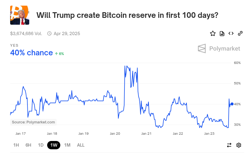 سعر البيتكوين والأسواق وتحليل السوق