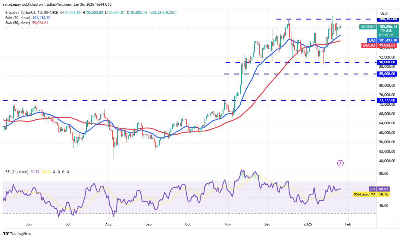 العملات المشفرة، سعر البيتكوين، الأسواق، صرف العملات المشفرة، تحليل الأسعار، تشين لينك، تحليل السوق، سولانا، مانترا