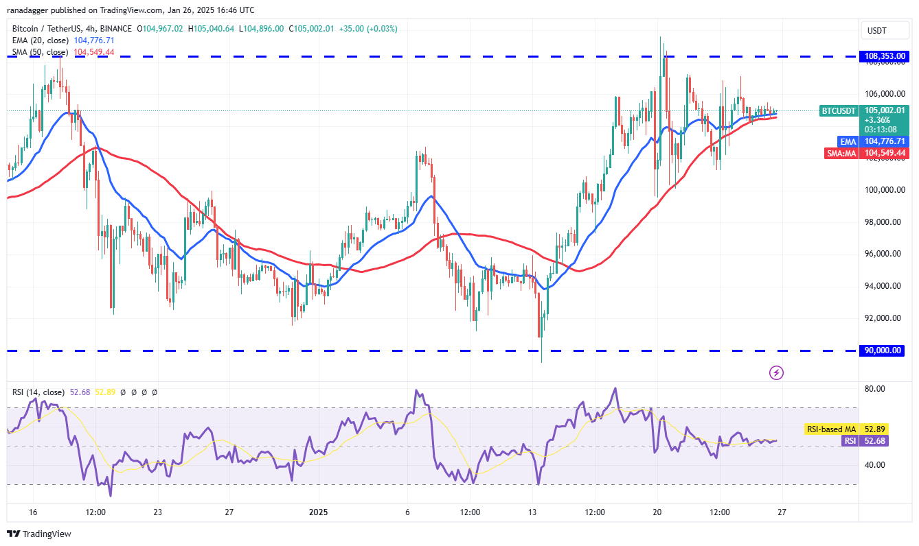 العملات المشفرة، سعر البيتكوين، الأسواق، صرف العملات المشفرة، تحليل الأسعار، تشين لينك، تحليل السوق، سولانا، مانترا