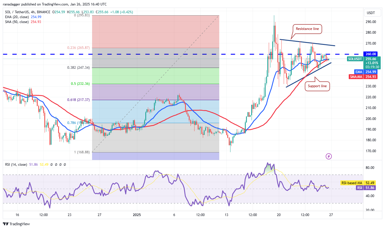 العملات المشفرة، سعر البيتكوين، الأسواق، صرف العملات المشفرة، تحليل الأسعار، تشين لينك، تحليل السوق، سولانا، مانترا