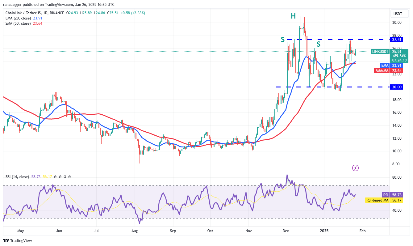 العملات المشفرة، سعر البيتكوين، الأسواق، صرف العملات المشفرة، تحليل الأسعار، تشين لينك، تحليل السوق، سولانا، مانترا