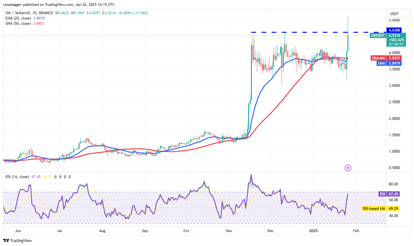 العملات المشفرة، سعر البيتكوين، الأسواق، صرف العملات المشفرة، تحليل الأسعار، تشين لينك، تحليل السوق، سولانا، مانترا