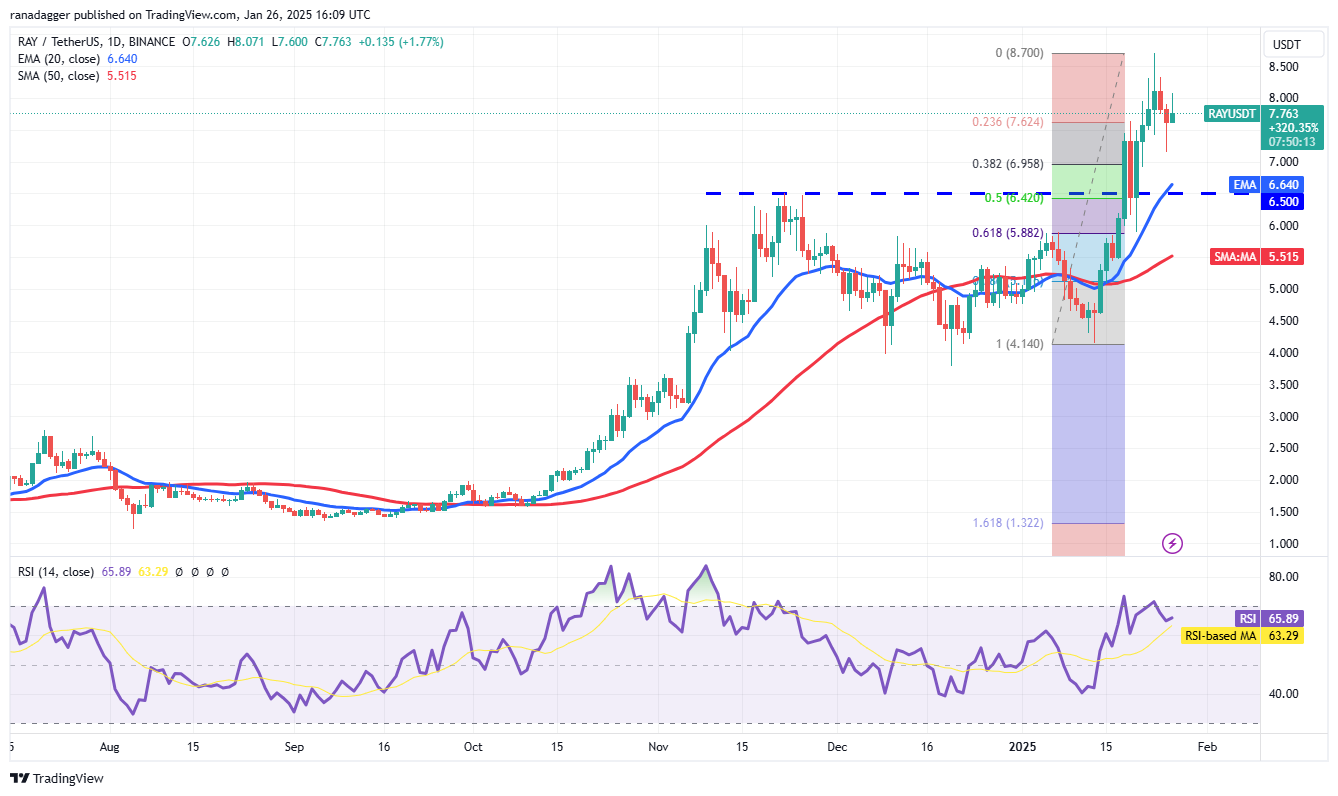 العملات المشفرة، سعر البيتكوين، الأسواق، صرف العملات المشفرة، تحليل الأسعار، تشين لينك، تحليل السوق، سولانا، مانترا