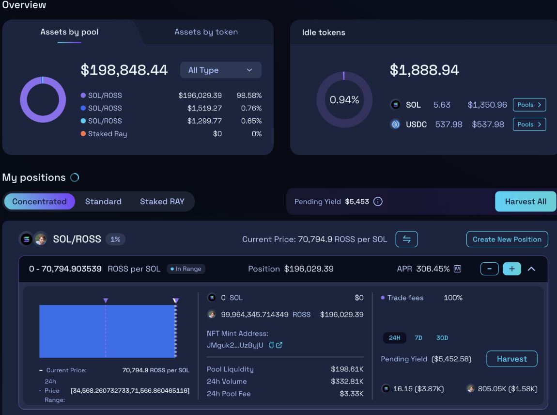 طريق سيلك ، روس أولبريشت ، البيانات ، التداول ، الميكوين