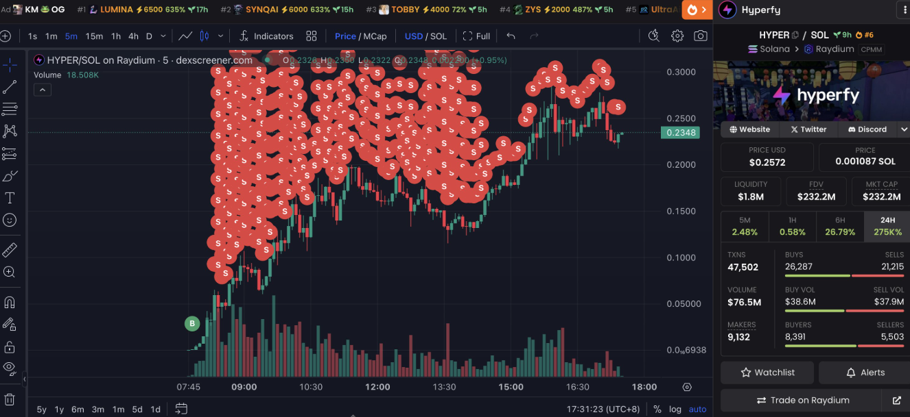 Dogecoin ، عملات مشفرة ، استثمارات ، دونالد ترامب ، إيلون موسك ، استثمار العملة المشفرة ، الميكوين