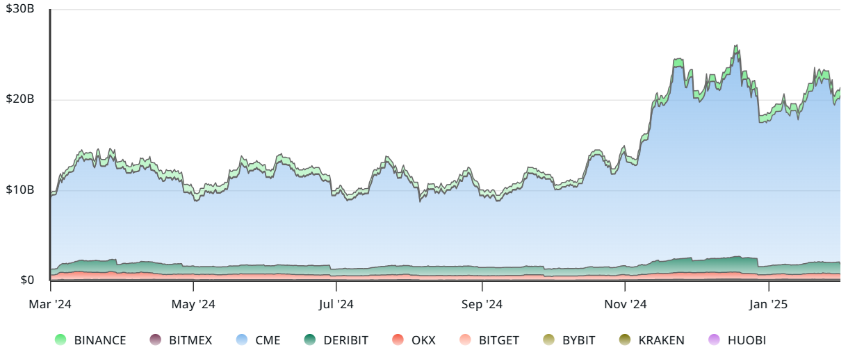 العملات المشفرة ، سعر البيتكوين ، الأسواق ، العقود الآجلة ، microStrategy