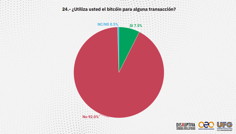 العملات المشفرة ، بيتكوين برايس ، دونالد ترامب ، السلفادور ، ناييب بوكيل