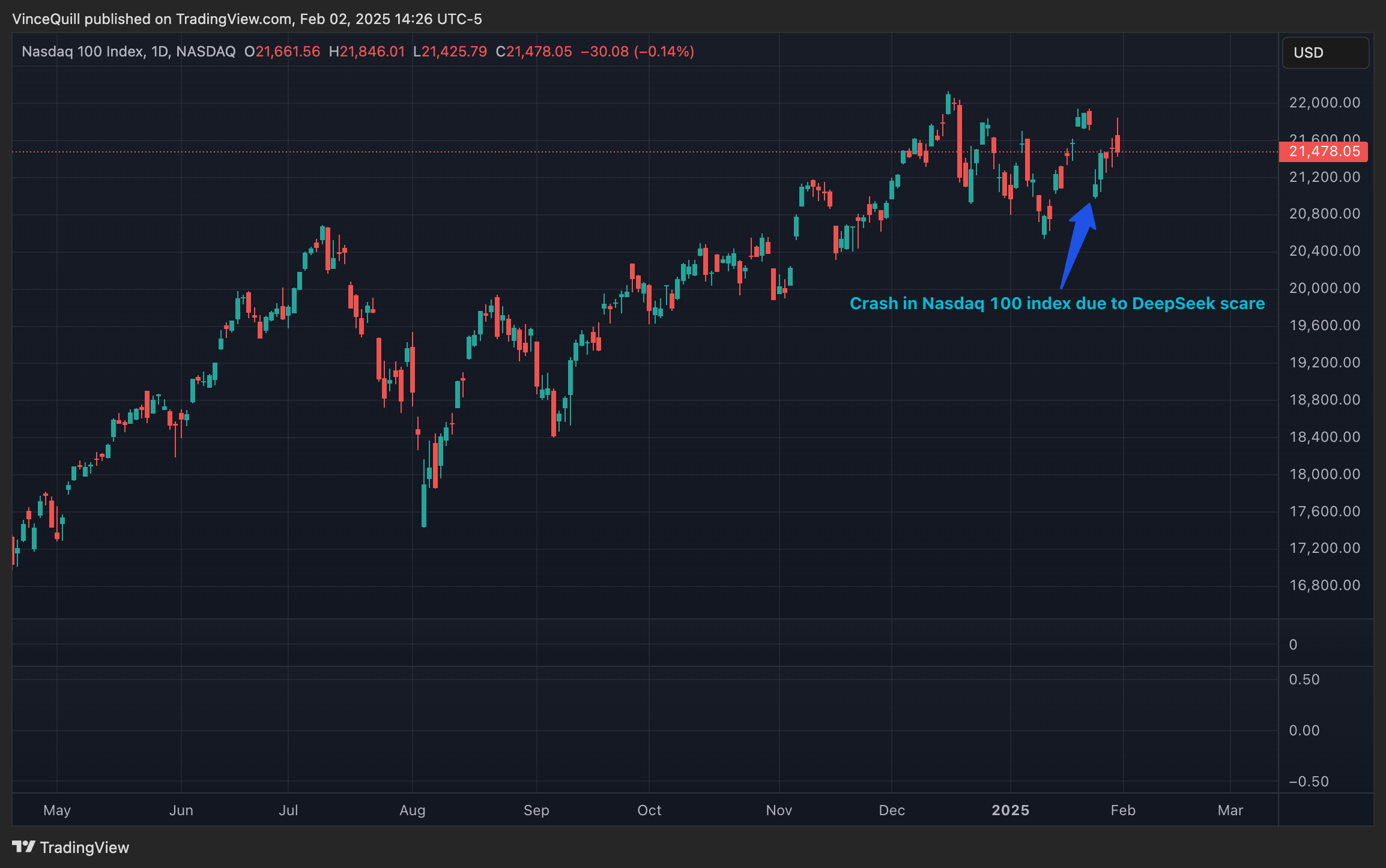 سعر البيتكوين ، الأسواق ، الحكومة الأمريكية ، دونالد ترامب