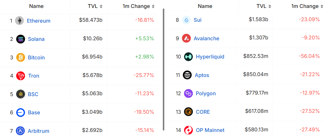 العملات المشفرة ، dapps ، الأسواق ، دونالد ترامب ، الرافعة المالية ، العقود الآجلة ، سولانا ، ميميكوين