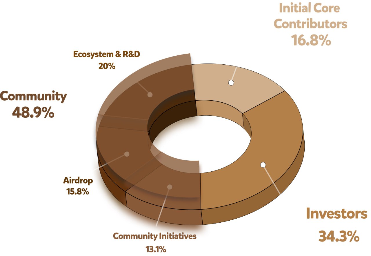 Airdrop