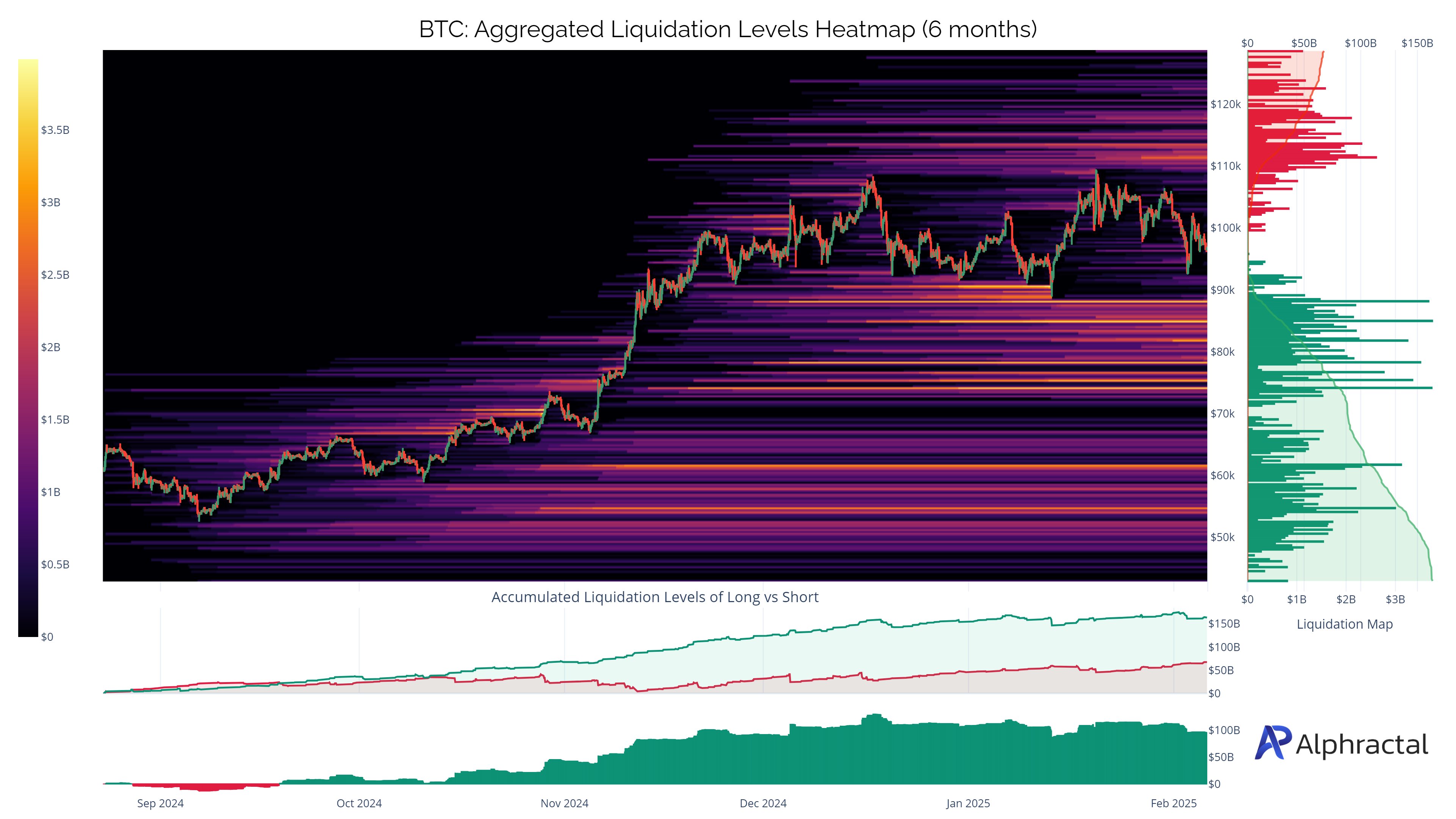 سعر البيتكوين ، تحليل البيتكوين ، الأسواق ، تحليل السوق