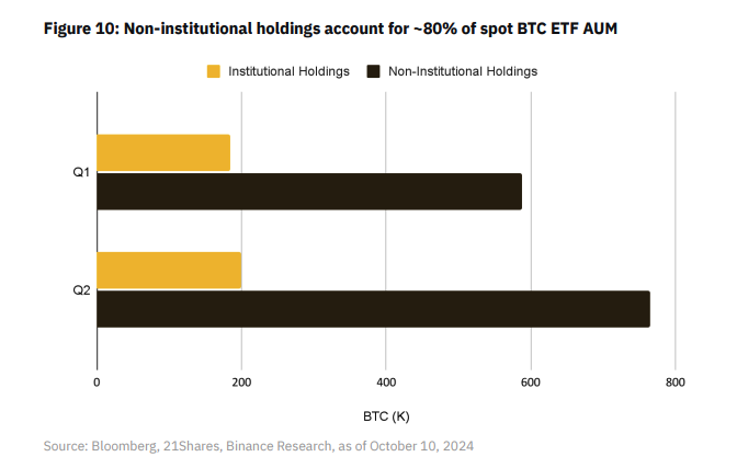 Changpeng Zhao ، الولايات المتحدة ، Binance ، Bitcoin ETF ، ETF