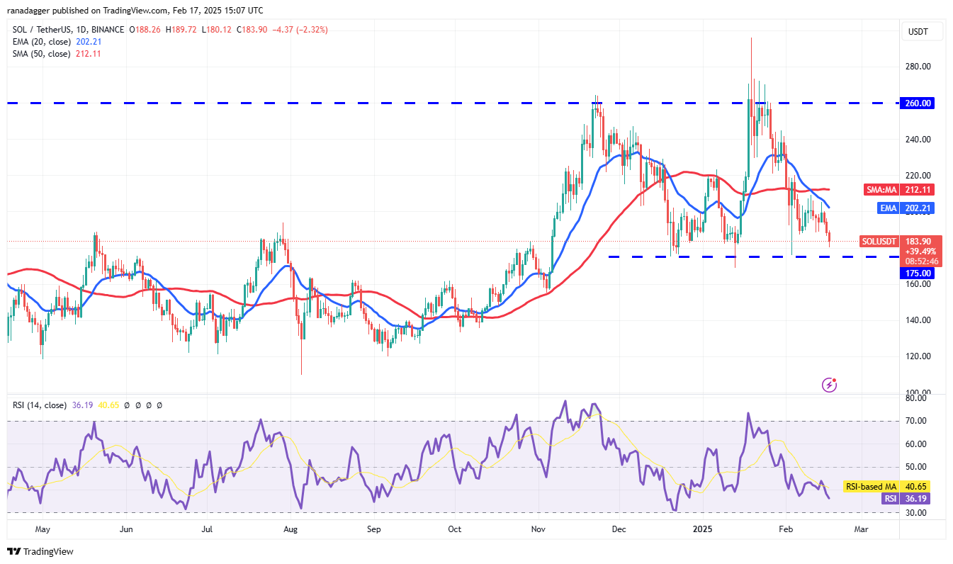 DogeCoin ، عملات مشفرة ، الاحتياطي الفيدرالي ، الدولار ، سعر البيتكوين ، XRP ، الأسواق ، تبادل العملة المشفرة ، Cardano ، تحليل الأسعار ، عملة Binance ، Chainlink ، تحليل السوق ، Coinshares ، Price Ether ، Solana ، S & P 500