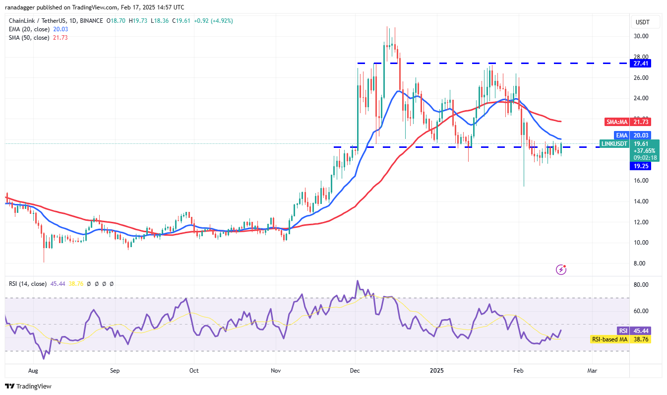 DogeCoin ، عملات مشفرة ، الاحتياطي الفيدرالي ، الدولار ، سعر البيتكوين ، XRP ، الأسواق ، تبادل العملة المشفرة ، Cardano ، تحليل الأسعار ، عملة Binance ، Chainlink ، تحليل السوق ، Coinshares ، Price Ether ، Solana ، S & P 500