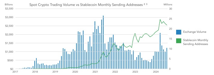 العملات المشفرة ، البرازيل ، الأسواق ، stablecoin