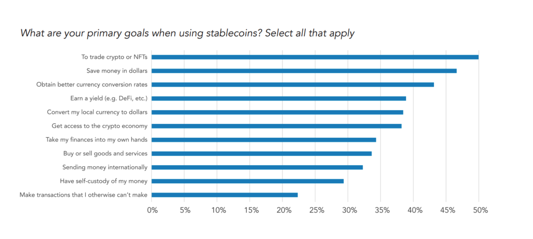 العملات المشفرة ، البرازيل ، الأسواق ، stablecoin