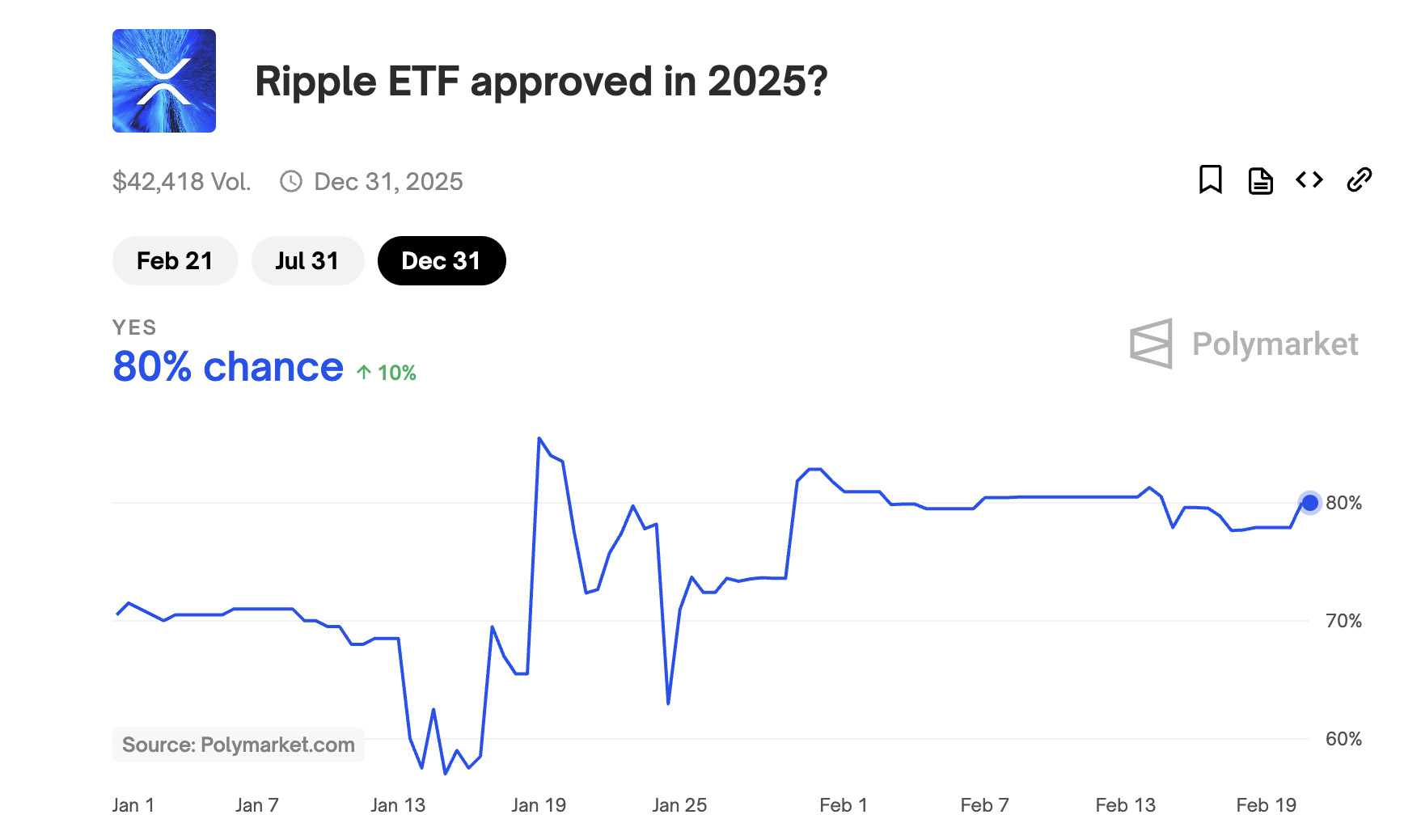 عملات مشفرة ، تموج ، SEC ، XRP ، الأسواق