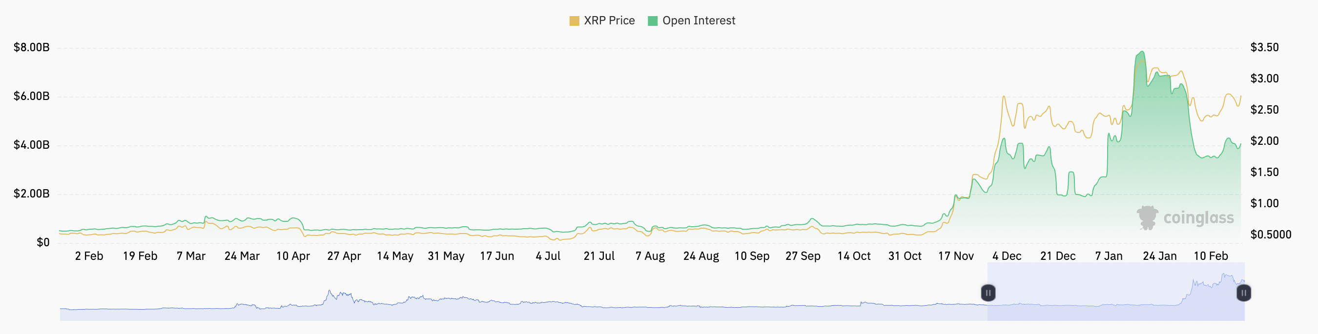 عملات مشفرة ، تموج ، SEC ، XRP ، الأسواق