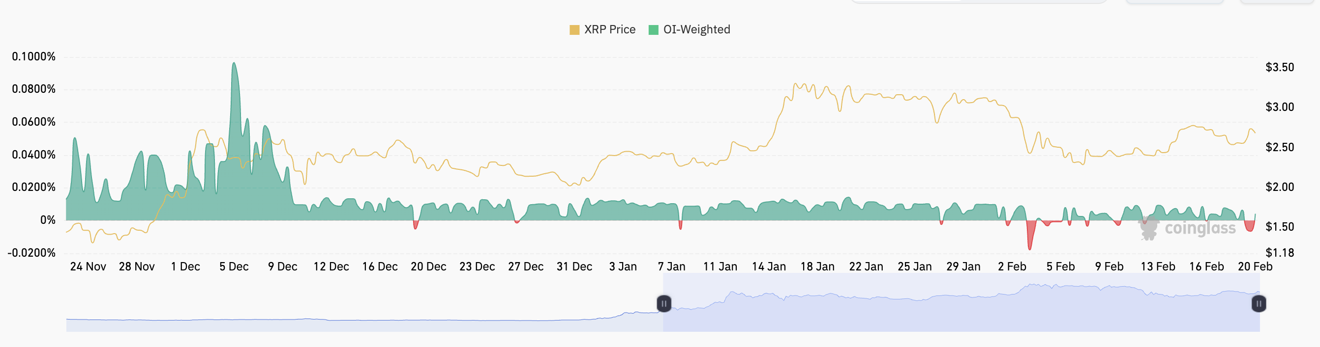 عملات مشفرة ، تموج ، SEC ، XRP ، الأسواق