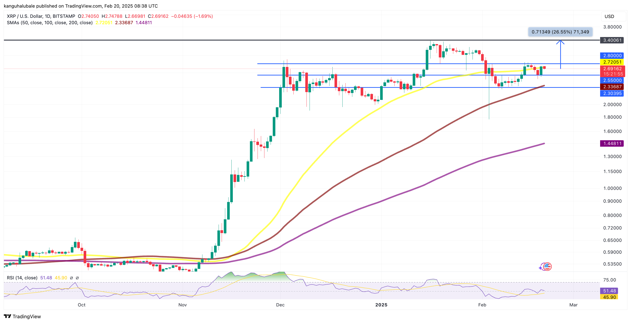 عملات مشفرة ، تموج ، SEC ، XRP ، الأسواق