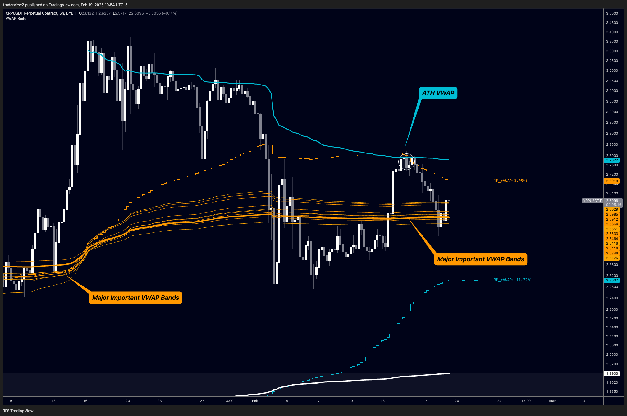 Ripple ، SEC ، XRP ، Markets ، تحليل الأسعار ، تحليل السوق ، ETF