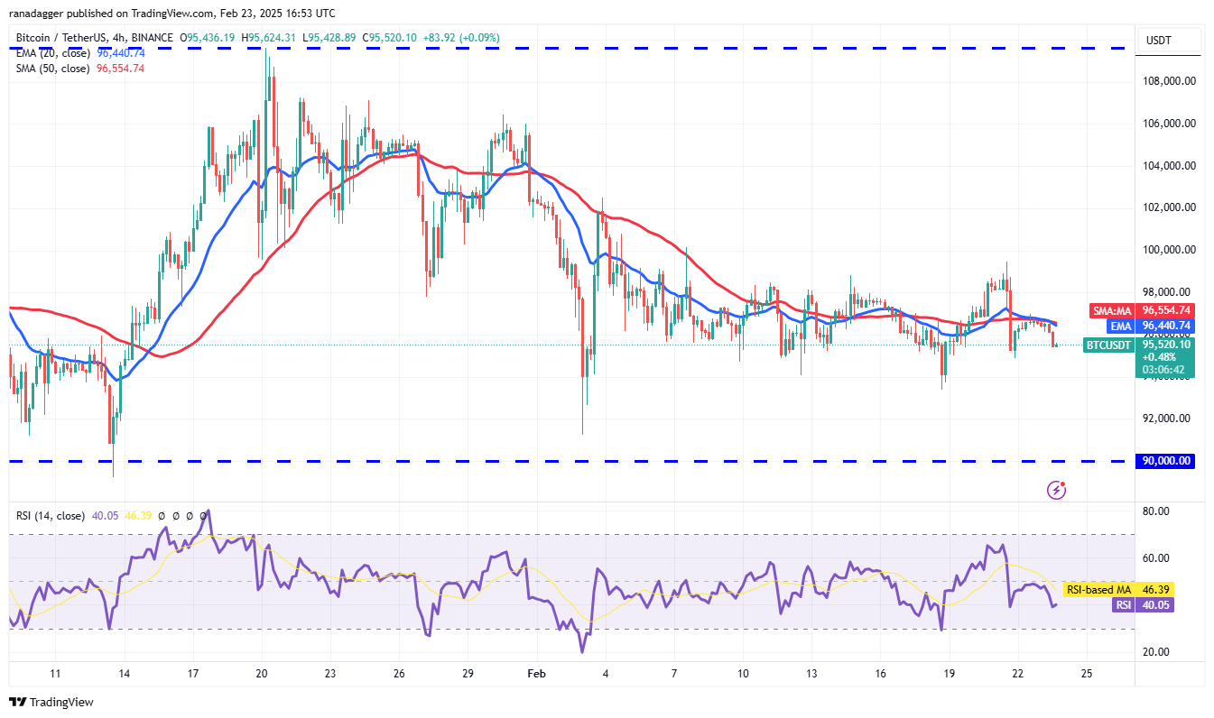 العملات المشفرة ، سعر البيتكوين ، الأسواق ، تبادل العملة المشفرة ، Monero ، تحليل الأسعار ، StableCoin ، عملة Binance ، تحليل السوق ، سعر الأثير ، الحوت