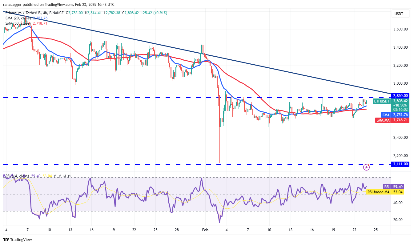 العملات المشفرة ، سعر البيتكوين ، الأسواق ، تبادل العملة المشفرة ، Monero ، تحليل الأسعار ، StableCoin ، عملة Binance ، تحليل السوق ، سعر الأثير ، الحوت