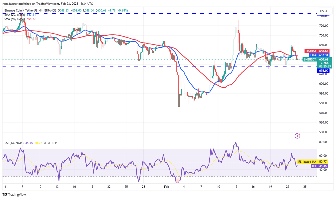 العملات المشفرة ، سعر البيتكوين ، الأسواق ، تبادل العملة المشفرة ، Monero ، تحليل الأسعار ، StableCoin ، عملة Binance ، تحليل السوق ، سعر الأثير ، الحوت