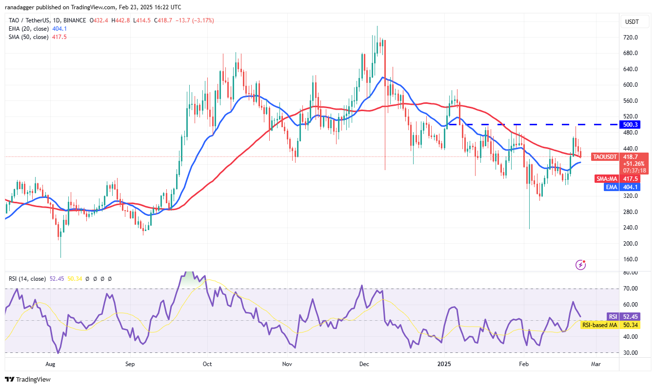 العملات المشفرة ، سعر البيتكوين ، الأسواق ، تبادل العملة المشفرة ، Monero ، تحليل الأسعار ، StableCoin ، عملة Binance ، تحليل السوق ، سعر الأثير ، الحوت