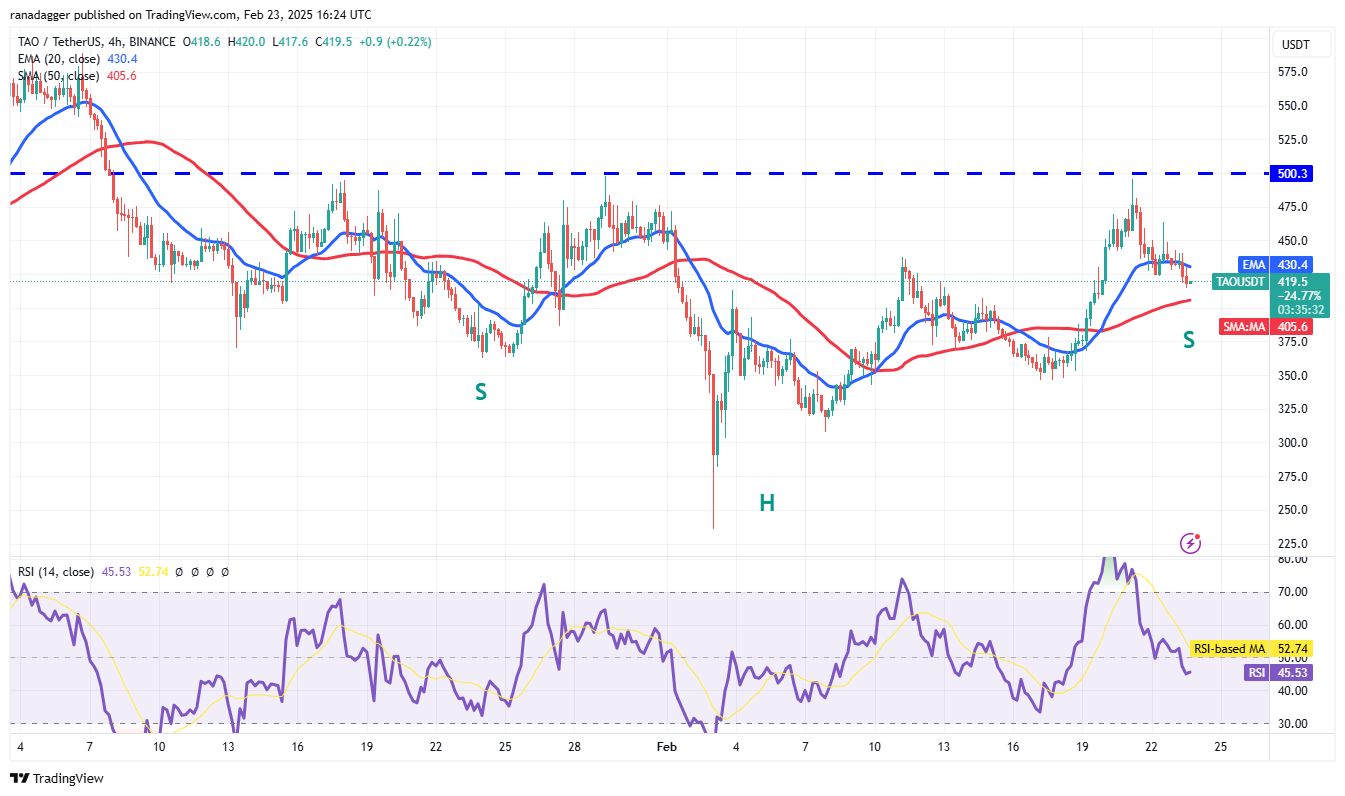 العملات المشفرة ، سعر البيتكوين ، الأسواق ، تبادل العملة المشفرة ، Monero ، تحليل الأسعار ، StableCoin ، عملة Binance ، تحليل السوق ، سعر الأثير ، الحوت