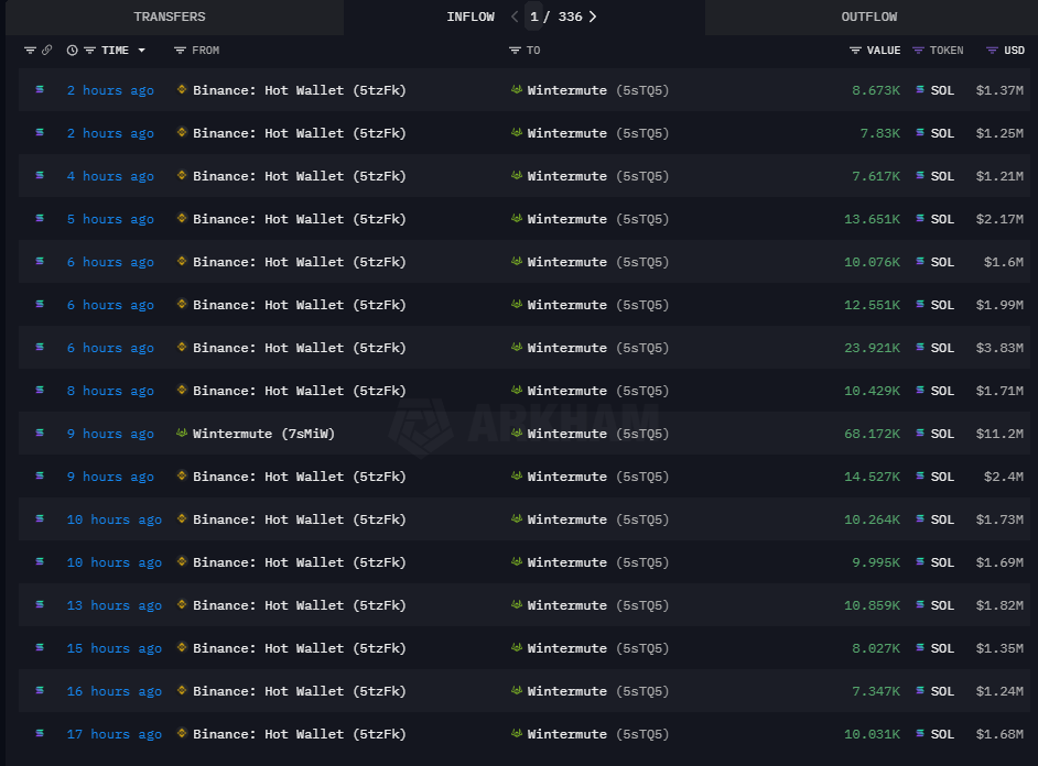 عملات مشفرة ، استثمارات ، تبادل العملة المشفرة ، binance ، التبادل اللامركزي ، سولانا