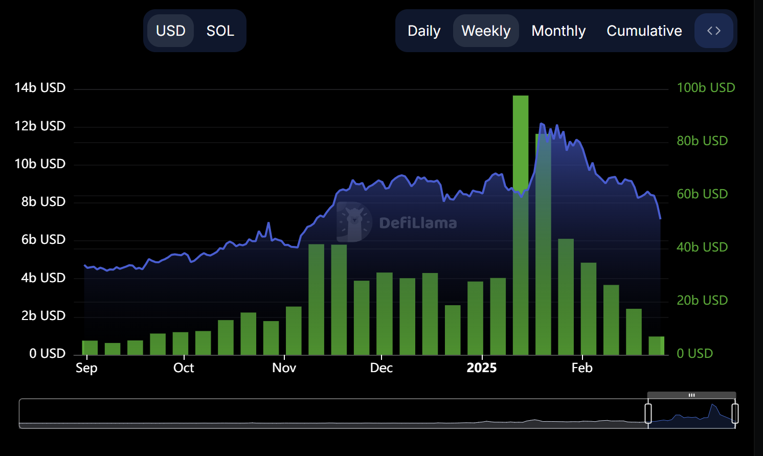 الأسواق ، تحليل السوق ، Solana ، Ethereum Price ، التعريفي ، memecoin