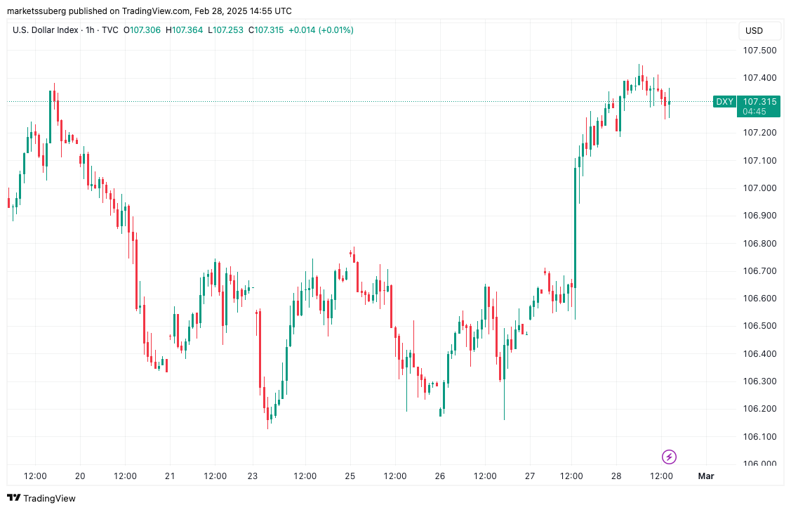 سعر البيتكوين ، الأسواق ، التضخم ، تحليل السوق