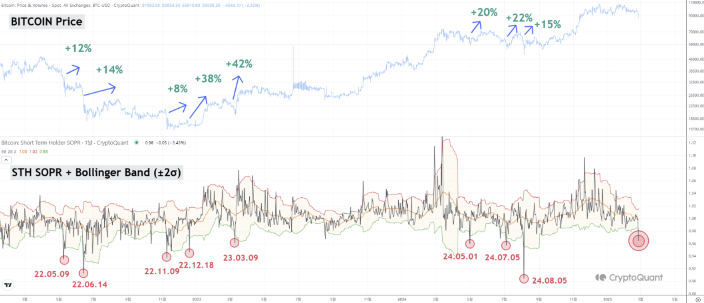 سعر البيتكوين ، الأسواق ، تحليل الأسعار ، تحليل السوق