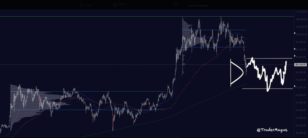 العملات المشفرة ، سعر البيتكوين ، الأسواق ، تحديث السوق