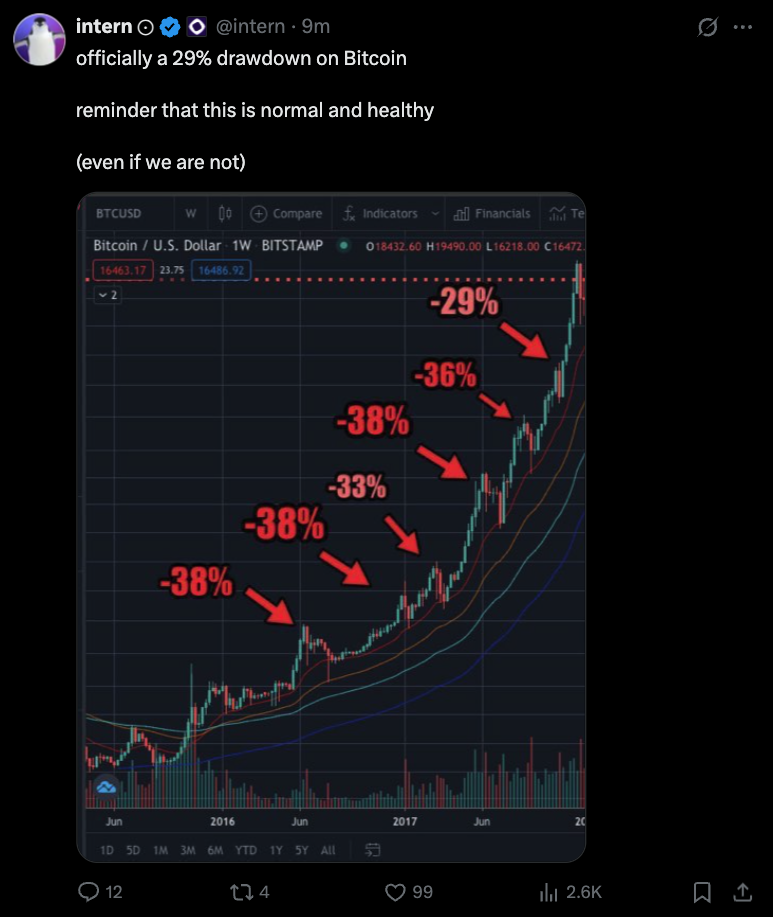 العملات المشفرة ، سعر البيتكوين ، الأسواق ، تحديث السوق