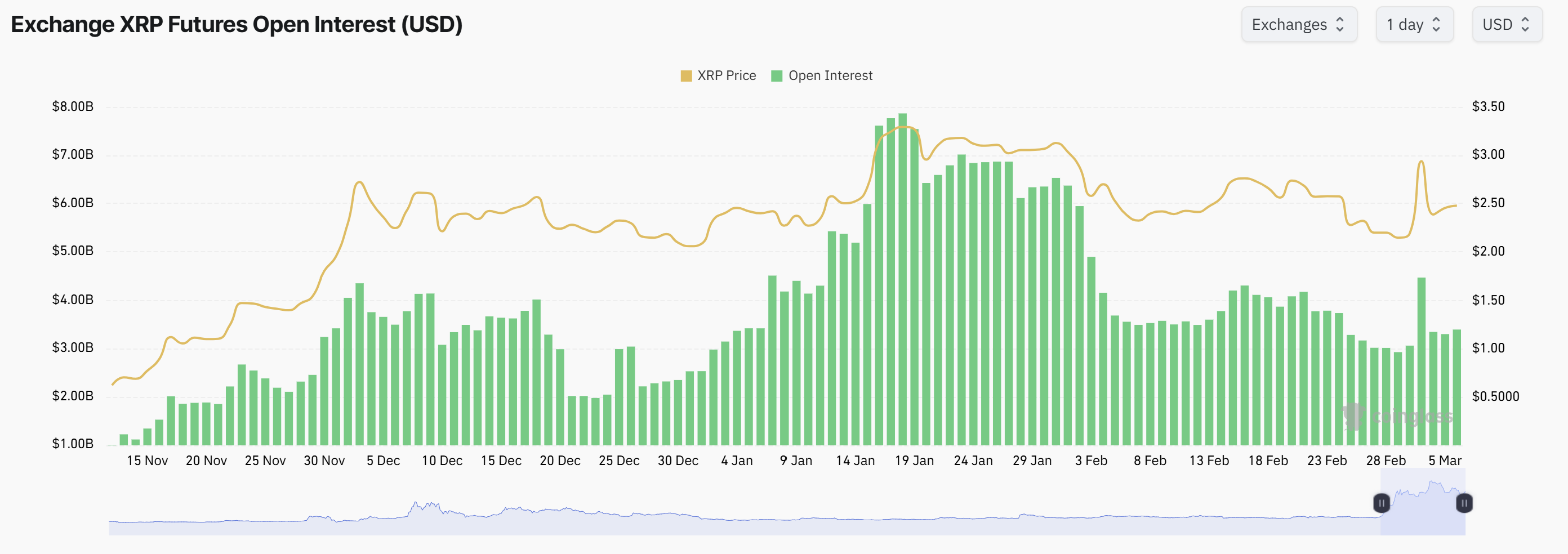 Ripple ، XRP ، الأسواق ، تحليل الأسعار ، تحليل السوق ، سعر Ethereum